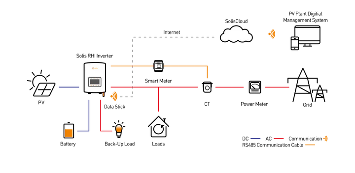 50kW SolisS6 Hybrid Inverter - Image 6