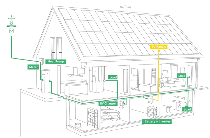 Polar Battery 5.12kWh - Image 3